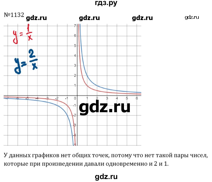 ГДЗ по алгебре 8 класс  Макарычев   задание - 1132, Решебник к учебнику 2023
