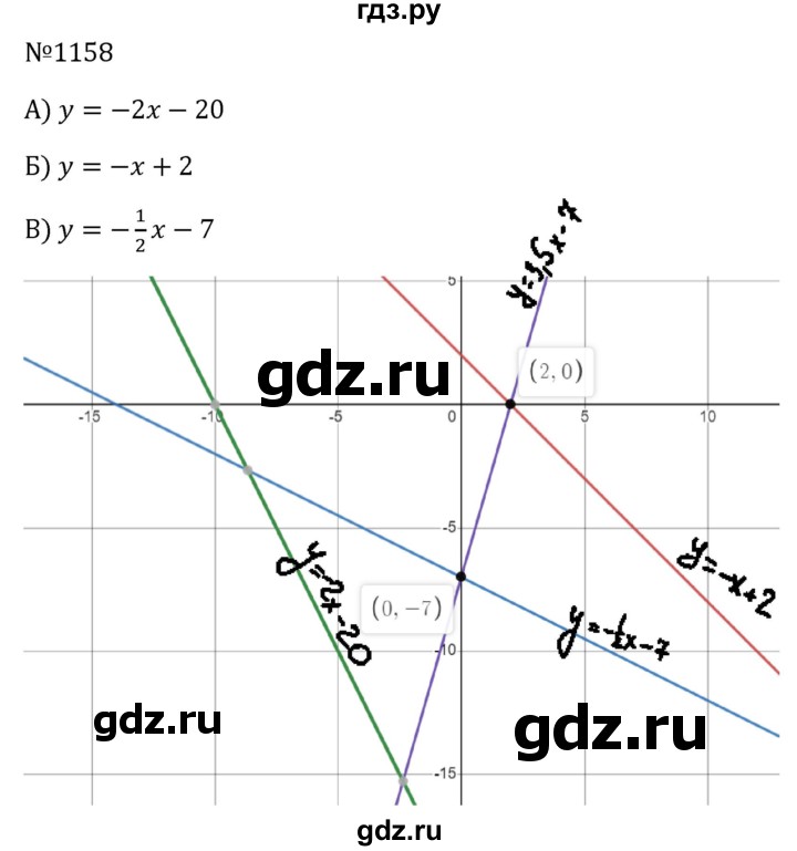 ГДЗ по алгебре 8 класс  Макарычев   задание - 1158, Решебник к учебнику 2023