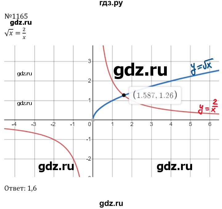 ГДЗ по алгебре 8 класс  Макарычев   задание - 1165, Решебник к учебнику 2023