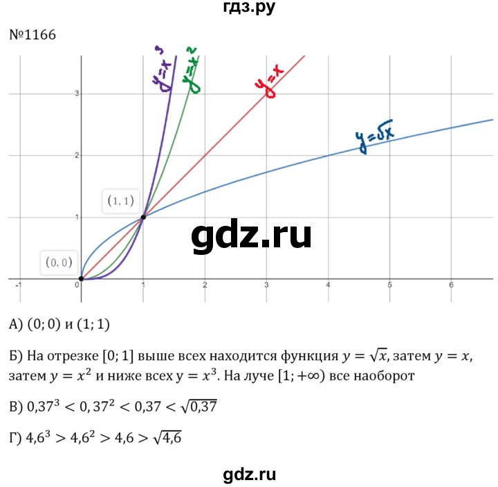 ГДЗ по алгебре 8 класс  Макарычев   задание - 1166, Решебник к учебнику 2023
