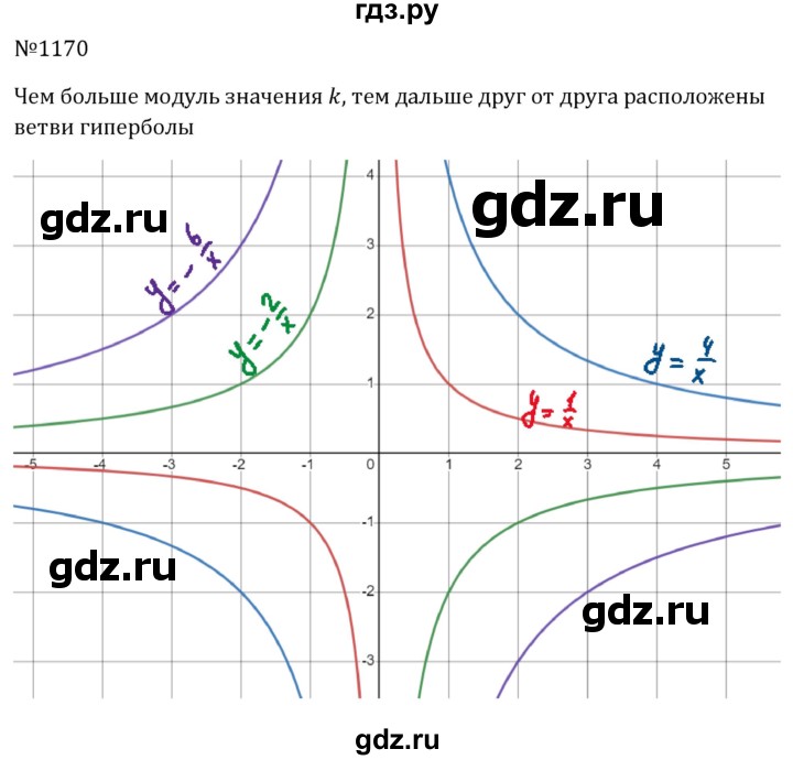 ГДЗ по алгебре 8 класс  Макарычев   задание - 1170, Решебник к учебнику 2023