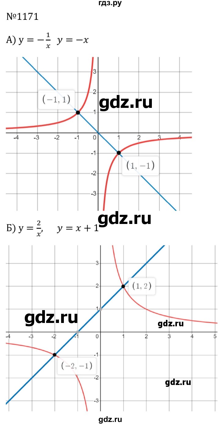 ГДЗ по алгебре 8 класс  Макарычев   задание - 1171, Решебник к учебнику 2023