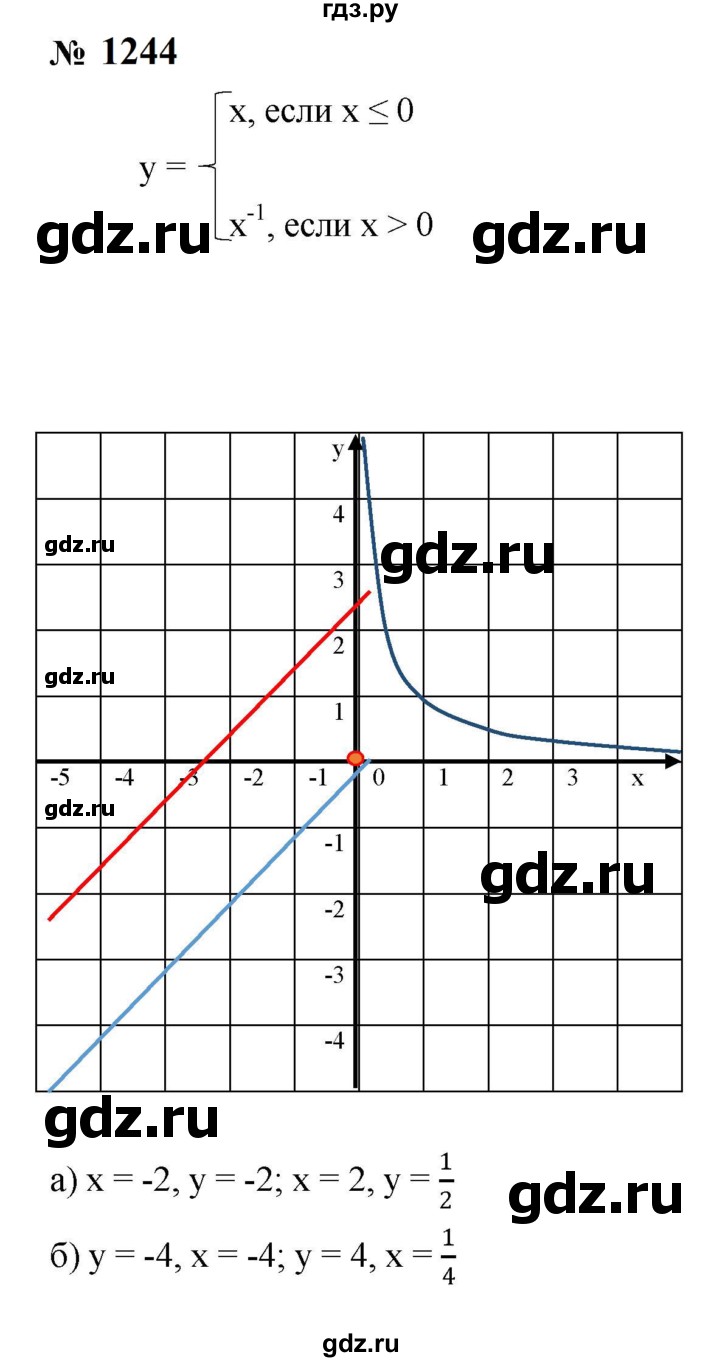 ГДЗ по алгебре 8 класс  Макарычев   задание - 1244, Решебник к учебнику 2023