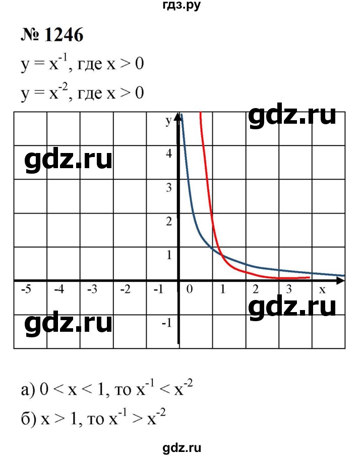 ГДЗ по алгебре 8 класс  Макарычев   задание - 1246, Решебник к учебнику 2023