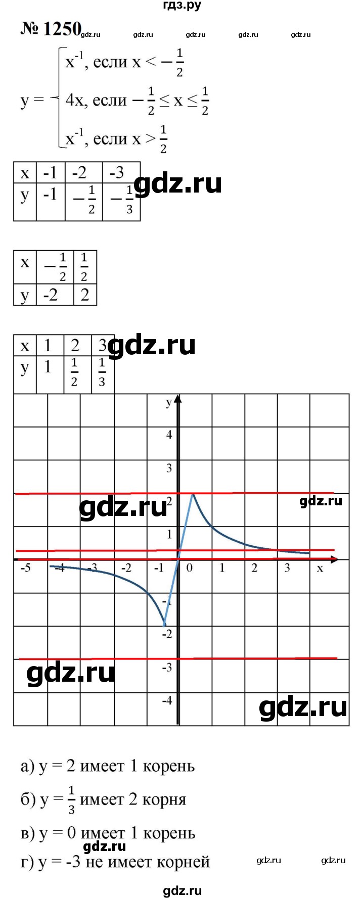 ГДЗ по алгебре 8 класс  Макарычев   задание - 1250, Решебник к учебнику 2023