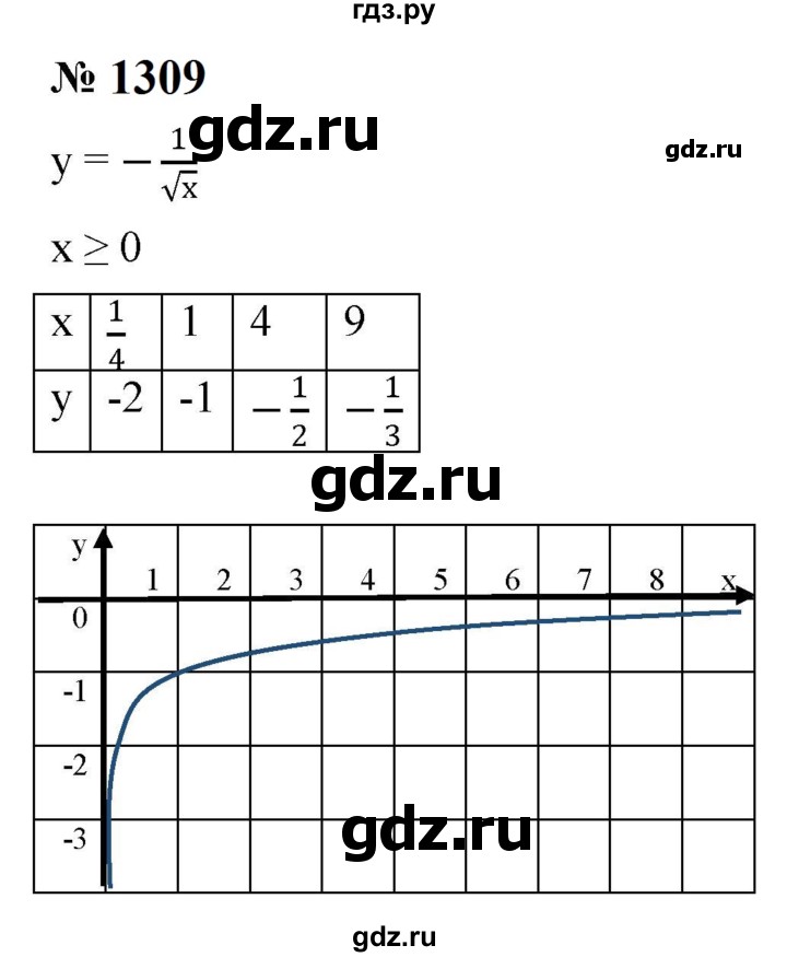 ГДЗ по алгебре 8 класс  Макарычев   задание - 1309, Решебник к учебнику 2023