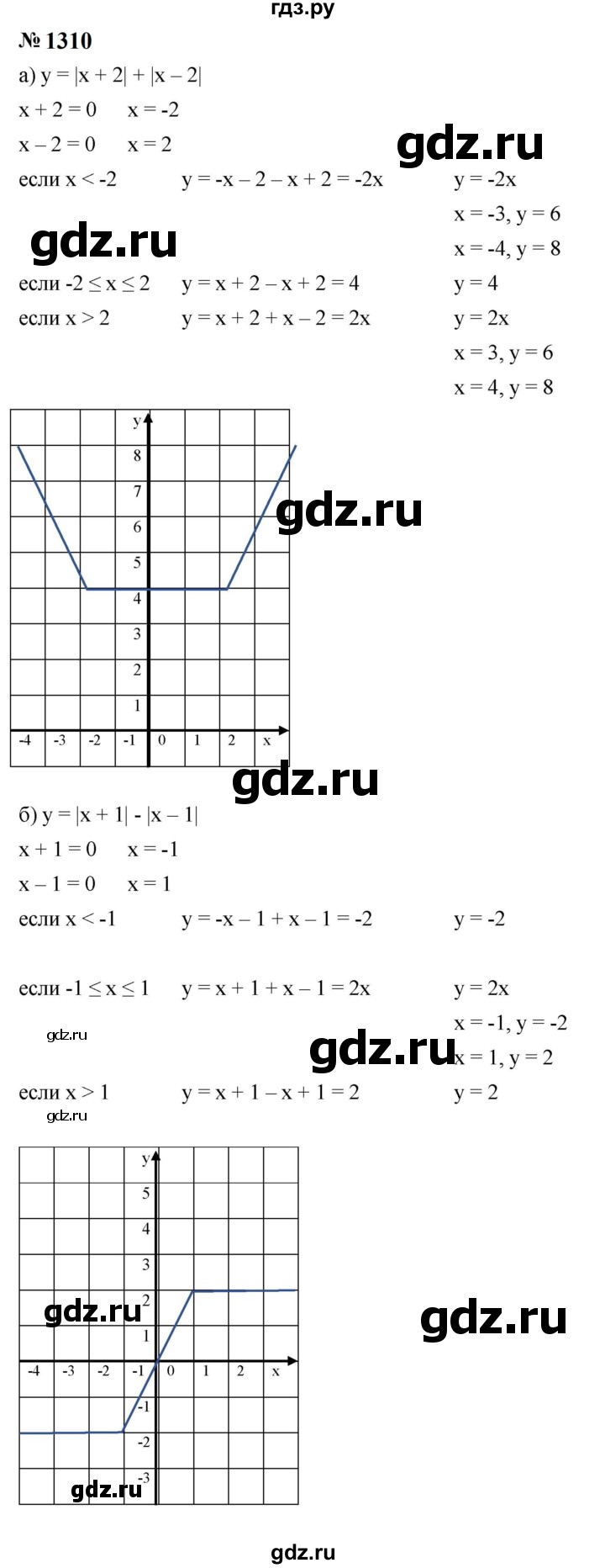 ГДЗ по алгебре 8 класс  Макарычев   задание - 1310, Решебник к учебнику 2023