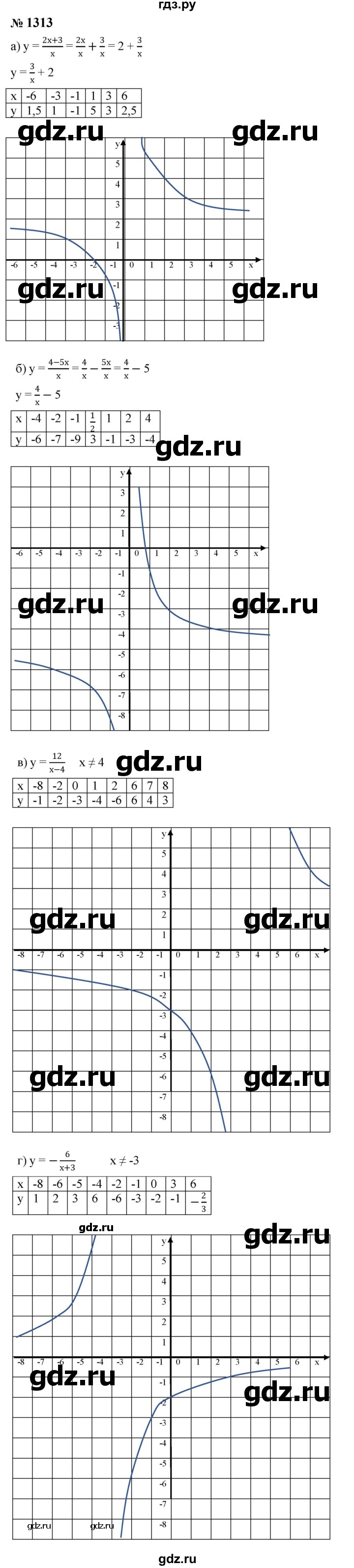ГДЗ по алгебре 8 класс  Макарычев   задание - 1313, Решебник к учебнику 2023