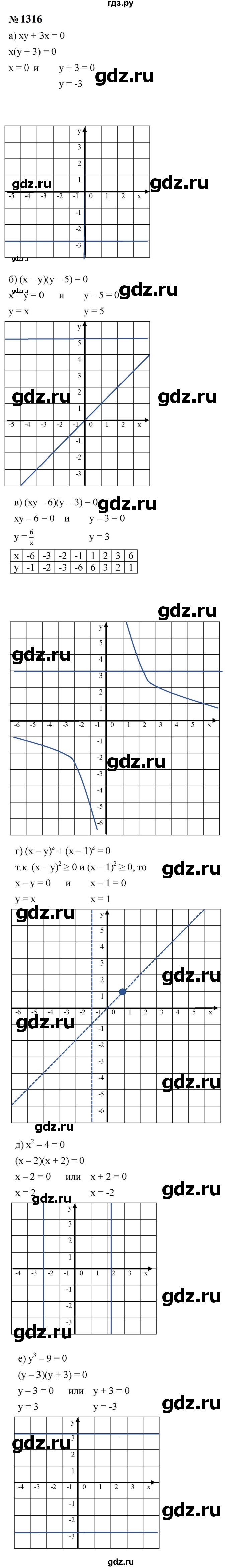 ГДЗ по алгебре 8 класс  Макарычев   задание - 1316, Решебник к учебнику 2023