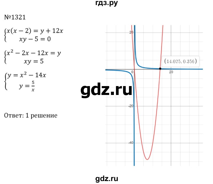 ГДЗ по алгебре 8 класс  Макарычев   задание - 1321, Решебник к учебнику 2023
