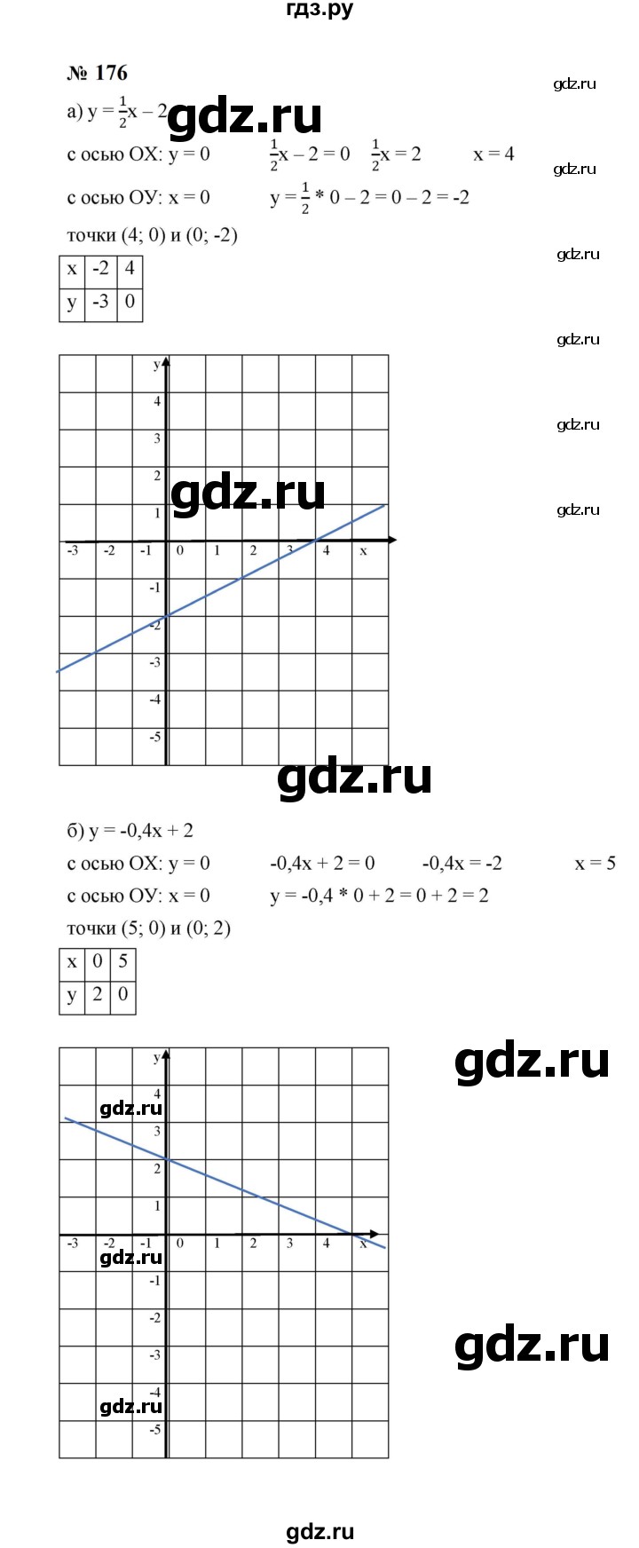 ГДЗ по алгебре 8 класс  Макарычев   задание - 176, Решебник к учебнику 2023