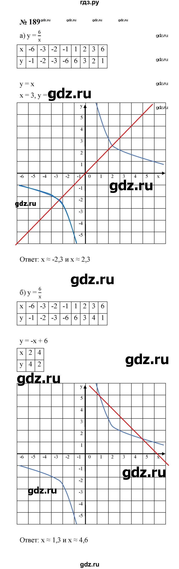 ГДЗ по алгебре 8 класс  Макарычев   задание - 189, Решебник к учебнику 2023