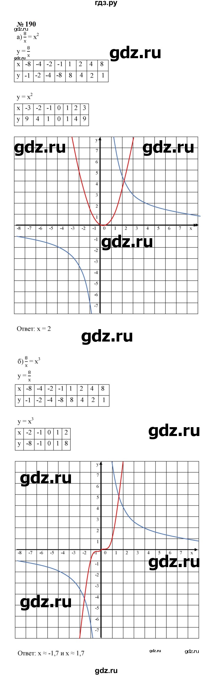 ГДЗ по алгебре 8 класс  Макарычев   задание - 190, Решебник к учебнику 2023