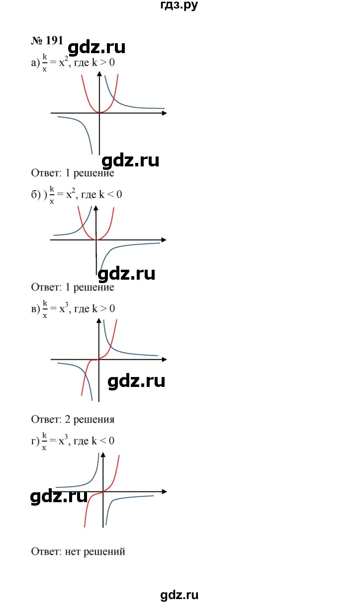 ГДЗ по алгебре 8 класс  Макарычев   задание - 191, Решебник к учебнику 2023