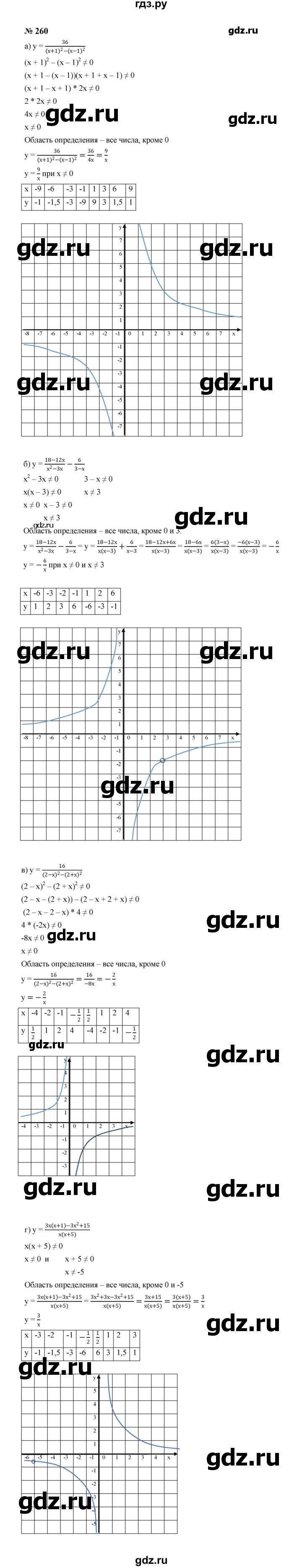 ГДЗ по алгебре 8 класс  Макарычев   задание - 260, Решебник к учебнику 2023