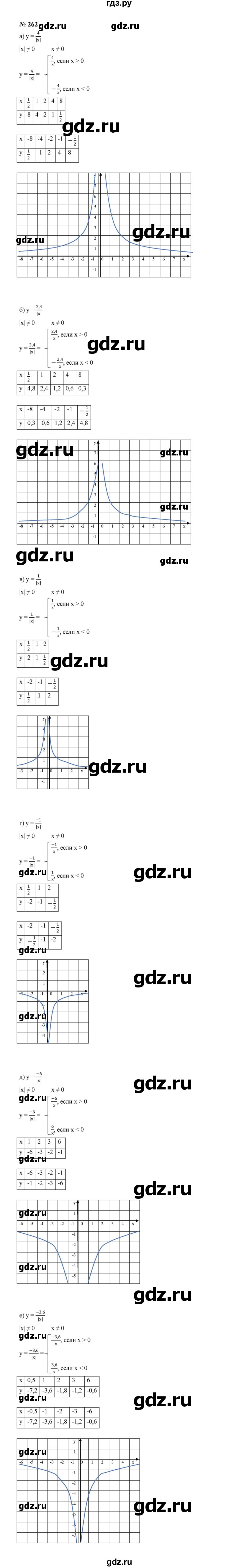ГДЗ по алгебре 8 класс  Макарычев   задание - 262, Решебник к учебнику 2023