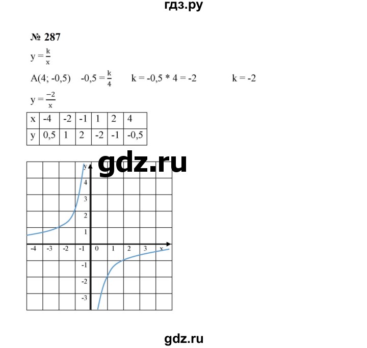 ГДЗ по алгебре 8 класс  Макарычев   задание - 287, Решебник к учебнику 2023
