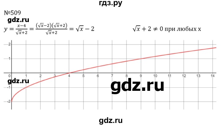 ГДЗ по алгебре 8 класс  Макарычев   задание - 509, Решебник к учебнику 2023