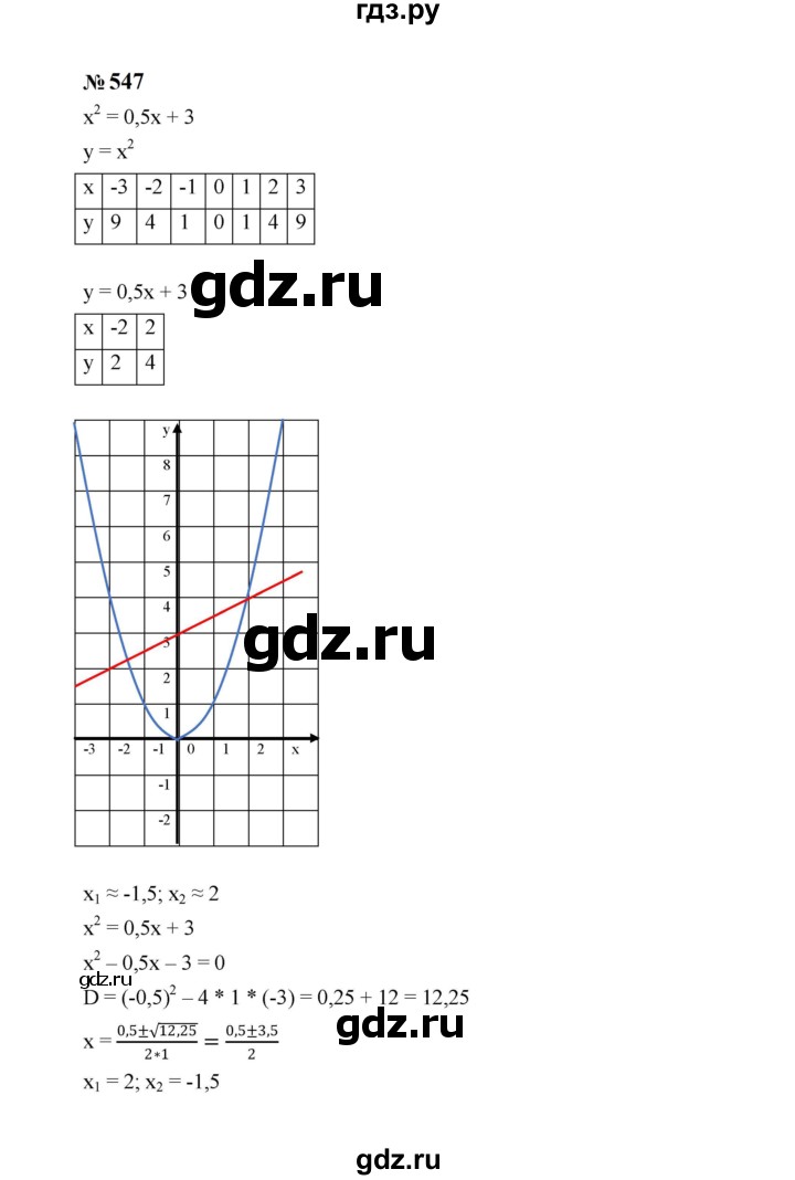ГДЗ по алгебре 8 класс  Макарычев   задание - 547, Решебник к учебнику 2023
