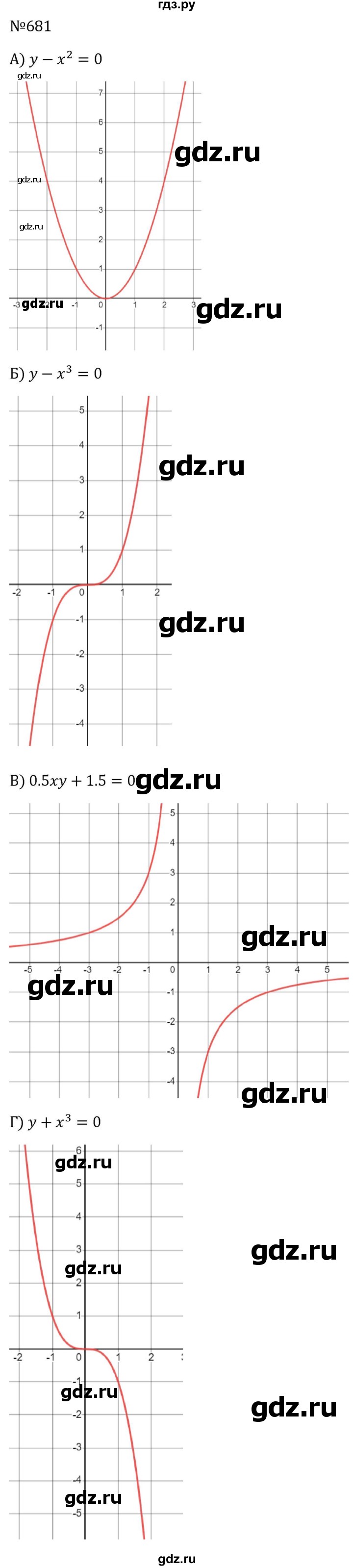 ГДЗ по алгебре 8 класс  Макарычев   задание - 681, Решебник к учебнику 2023