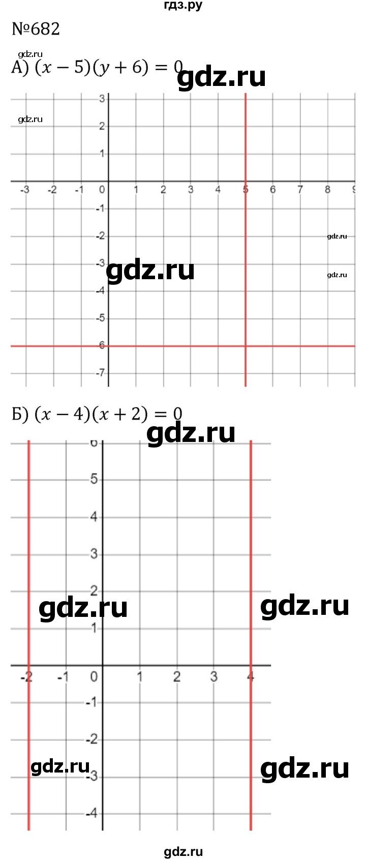 ГДЗ по алгебре 8 класс  Макарычев   задание - 682, Решебник к учебнику 2023