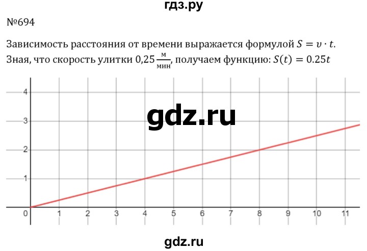 ГДЗ по алгебре 8 класс  Макарычев   задание - 694, Решебник к учебнику 2023