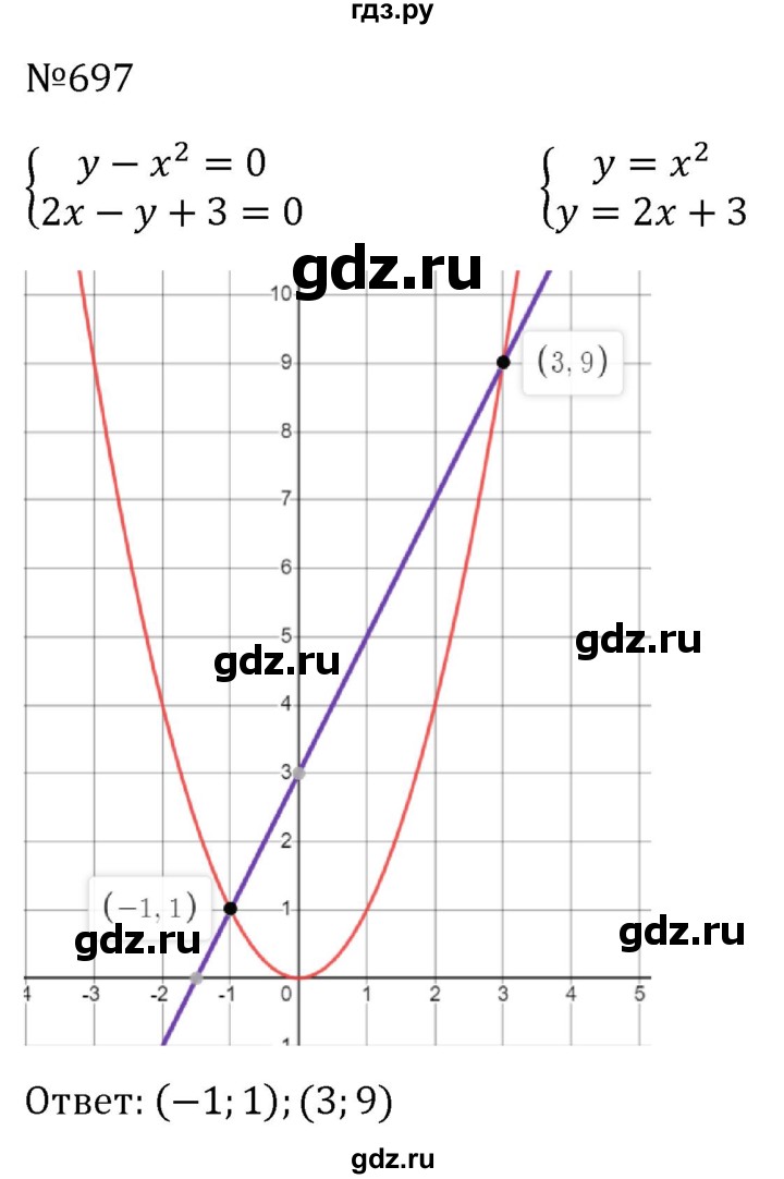 ГДЗ по алгебре 8 класс  Макарычев   задание - 697, Решебник к учебнику 2023