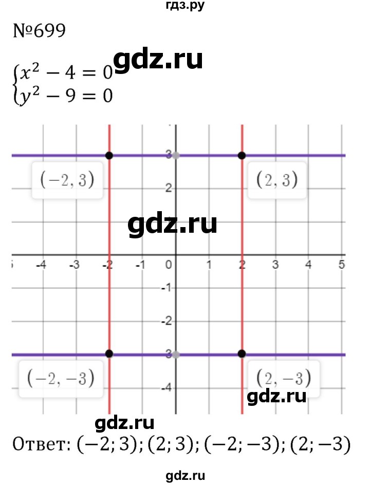 ГДЗ по алгебре 8 класс  Макарычев   задание - 699, Решебник к учебнику 2023