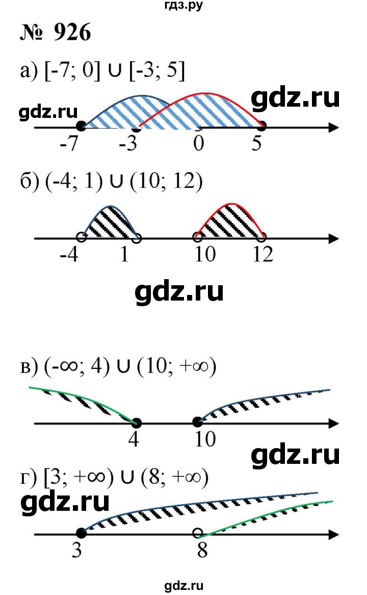ГДЗ по алгебре 8 класс  Макарычев   задание - 926, Решебник к учебнику 2023
