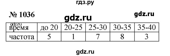 ГДЗ по алгебре 8 класс  Макарычев   задание - 1036, Решебник к учебнику 2022