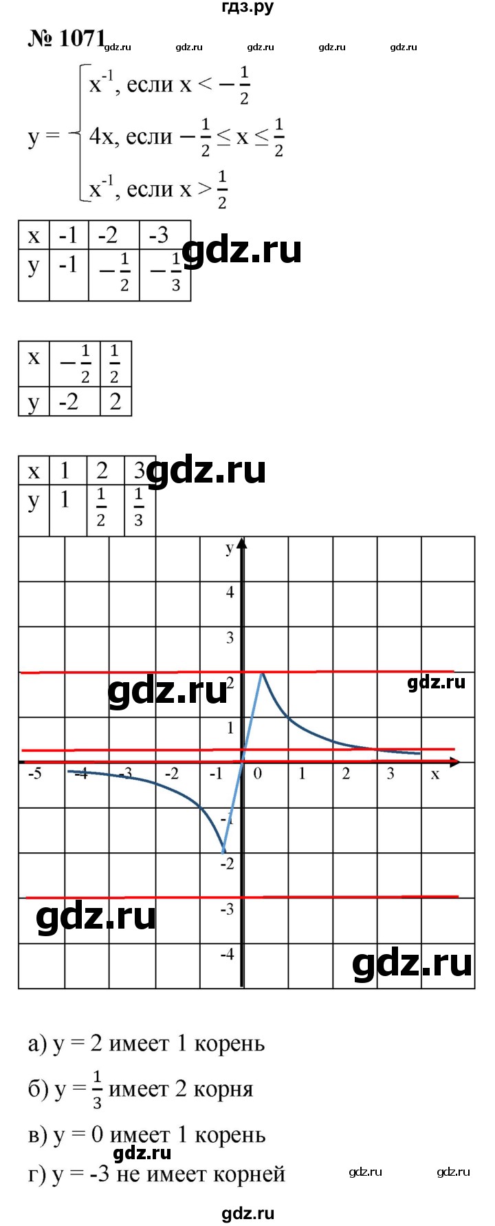 ГДЗ по алгебре 8 класс  Макарычев   задание - 1071, Решебник к учебнику 2022