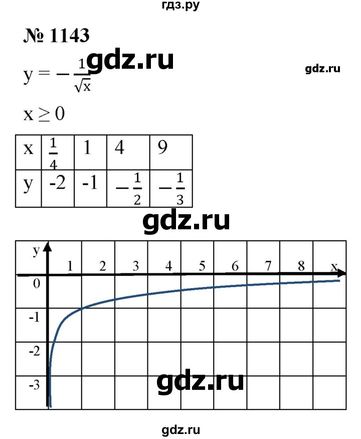 ГДЗ по алгебре 8 класс  Макарычев   задание - 1143, Решебник к учебнику 2022