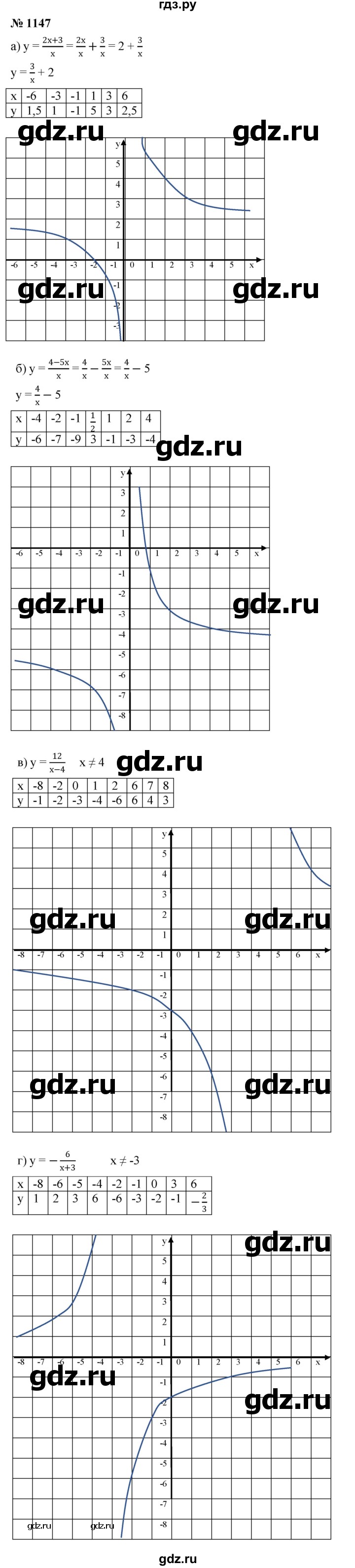ГДЗ по алгебре 8 класс  Макарычев   задание - 1147, Решебник к учебнику 2022