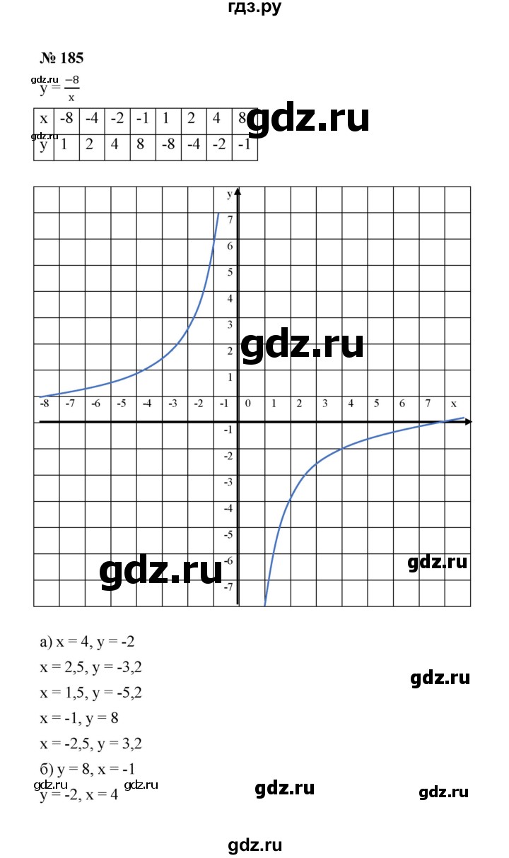 ГДЗ по алгебре 8 класс  Макарычев   задание - 185, Решебник к учебнику 2022