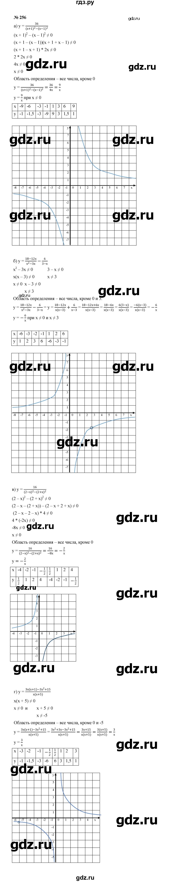 ГДЗ по алгебре 8 класс  Макарычев   задание - 256, Решебник к учебнику 2022