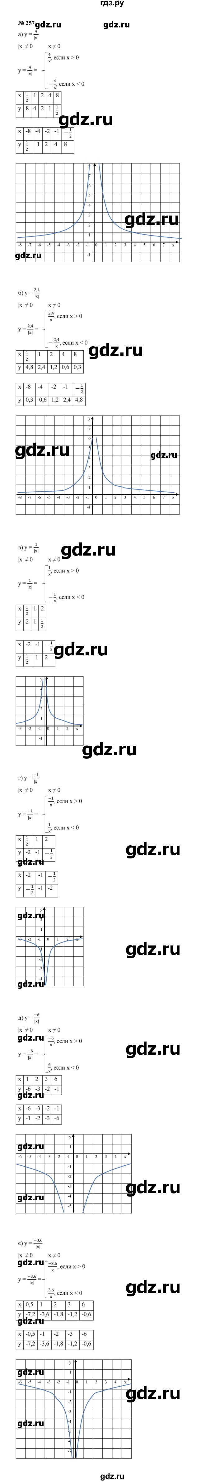 ГДЗ по алгебре 8 класс  Макарычев   задание - 257, Решебник к учебнику 2022
