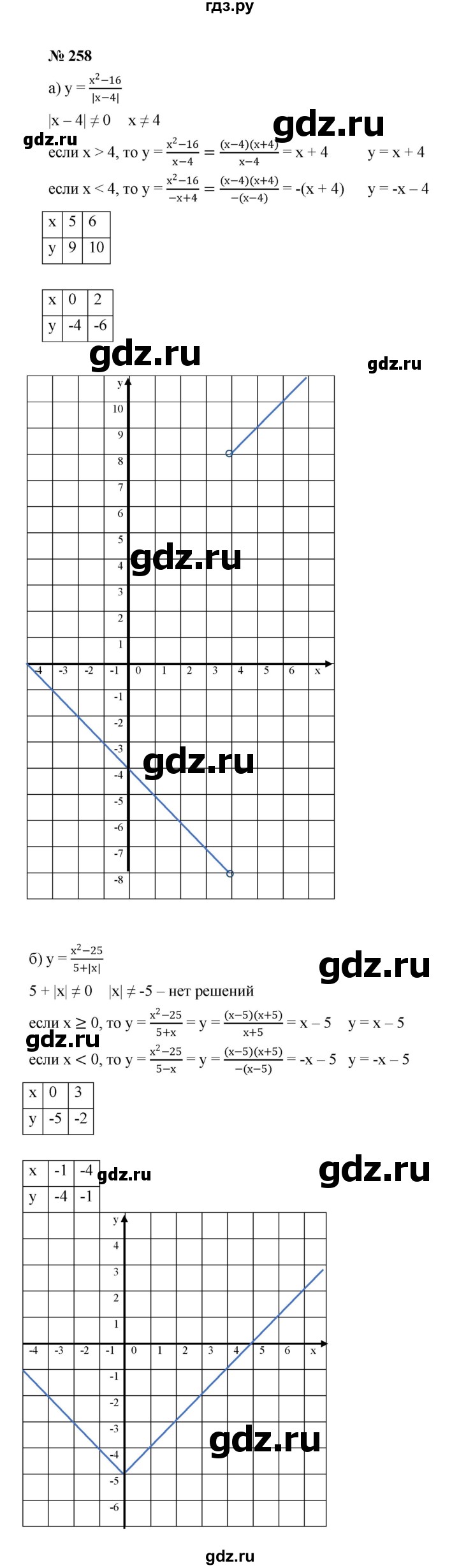 ГДЗ по алгебре 8 класс  Макарычев   задание - 258, Решебник к учебнику 2022