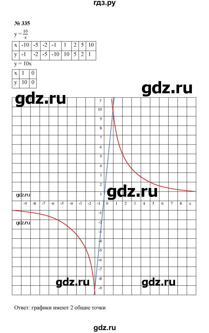 ГДЗ по алгебре 8 класс  Макарычев   задание - 335, Решебник к учебнику 2022