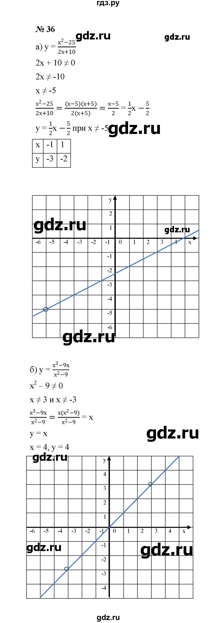 ГДЗ по алгебре 8 класс  Макарычев   задание - 36, Решебник к учебнику 2022
