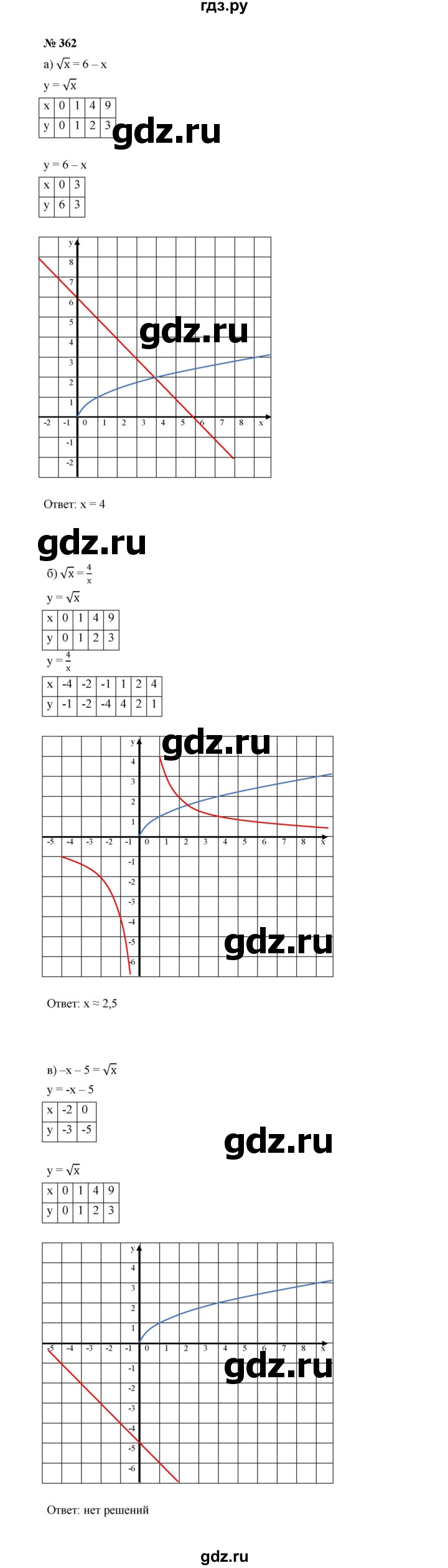 ГДЗ по алгебре 8 класс  Макарычев   задание - 362, Решебник к учебнику 2022