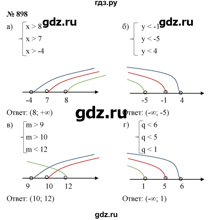 ГДЗ по алгебре 8 класс  Макарычев   задание - 898, Решебник к учебнику 2022