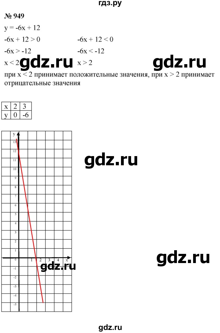 ГДЗ по алгебре 8 класс  Макарычев   задание - 949, Решебник к учебнику 2022
