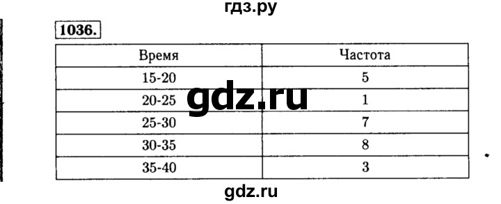 ГДЗ по алгебре 8 класс  Макарычев   задание - 1036, Решебник к учебнику 2015