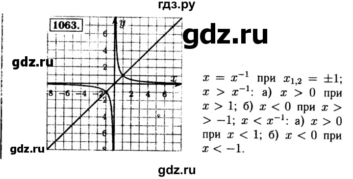 ГДЗ по алгебре 8 класс  Макарычев   задание - 1063, Решебник к учебнику 2015