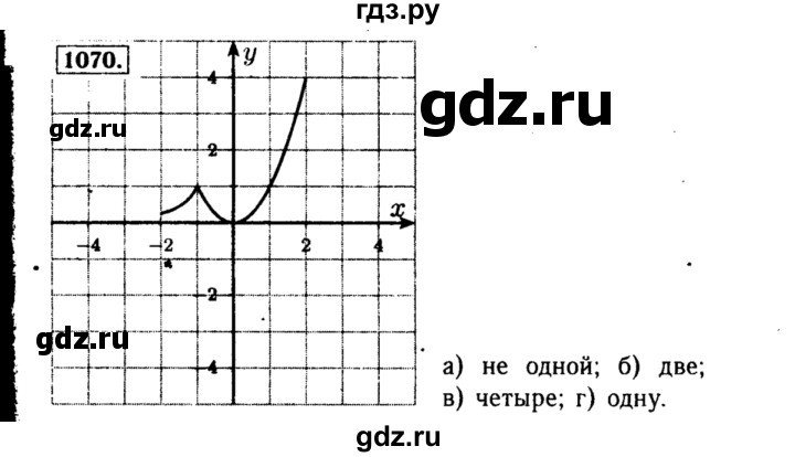ГДЗ по алгебре 8 класс  Макарычев   задание - 1070, Решебник к учебнику 2015