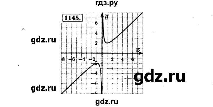 ГДЗ по алгебре 8 класс  Макарычев   задание - 1145, Решебник к учебнику 2015