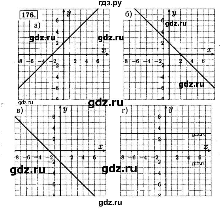 ГДЗ по алгебре 8 класс  Макарычев   задание - 176, Решебник к учебнику 2015