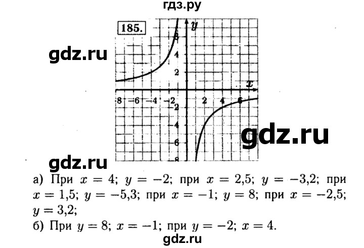 ГДЗ по алгебре 8 класс  Макарычев   задание - 185, Решебник к учебнику 2015