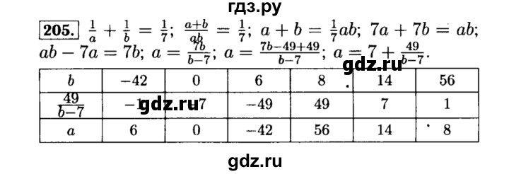 ГДЗ по алгебре 8 класс  Макарычев   задание - 205, Решебник к учебнику 2015