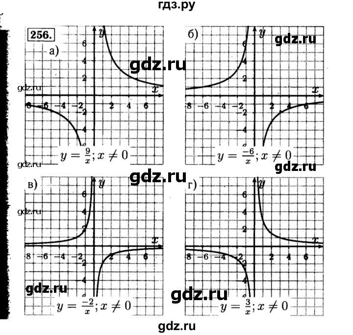 ГДЗ по алгебре 8 класс  Макарычев   задание - 256, Решебник к учебнику 2015